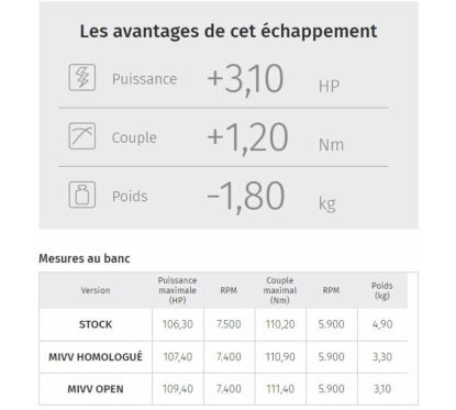 Silencieux MIVV Speed Edge inox noir casquette carbone Honda Crosstourer