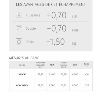 Silencieux MIVV Suono inox  casquette carbone Honda CB500F