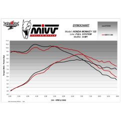 Ligne complète MIVV XM-1