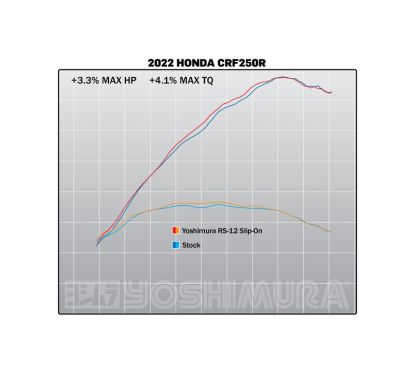 Silencieux YOSHIMURA RS-12 Signature Series - inox/carbone