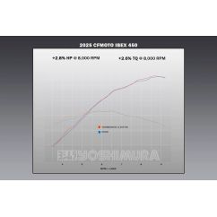 Silencieux YOSHIMURA RS-12 Signature Series - inox/carbone