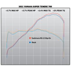 Silencieux YOSHIMURA RS-12 Signature Series - inox/carbone