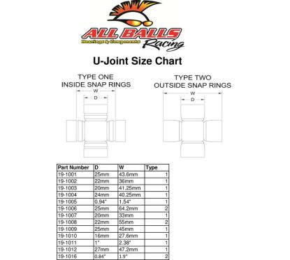 Croisillon de cardan ALL BALLS Kawasaki KRF 750 TERYX