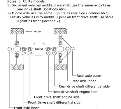 Croisillon de cardan ALL BALLS Can-Am/Polaris