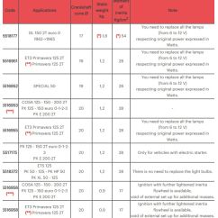 Allumage MALOSSI Vespower cône ø 20 - volant d'inertie kg. 1,2
