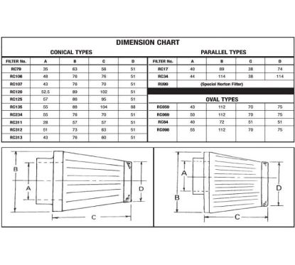 Filtre à air personnalisé S&B Filters
