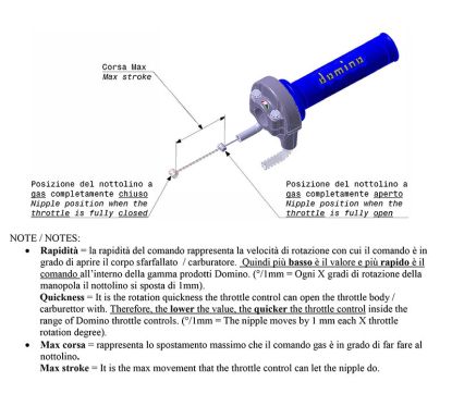 Poignée de gaz DOMINO KRK avec revêtements noir/rouge