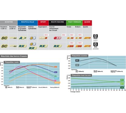 Plaquettes de frein CL BRAKES route métal fritté - 2247A3+